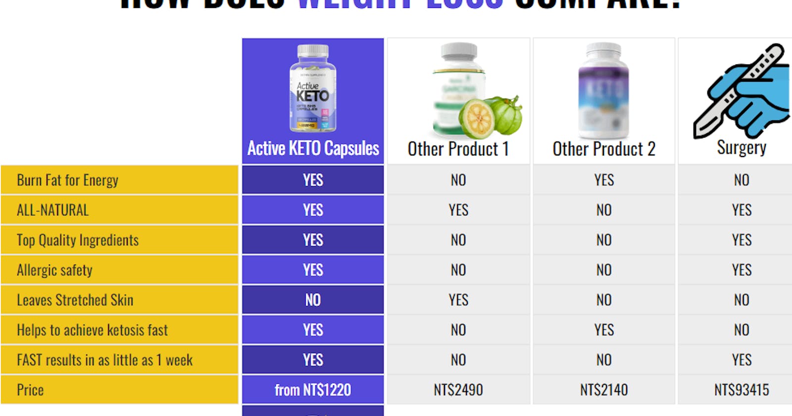 Transform Your Body: Active Keto BHB Capsules TW Unleashed