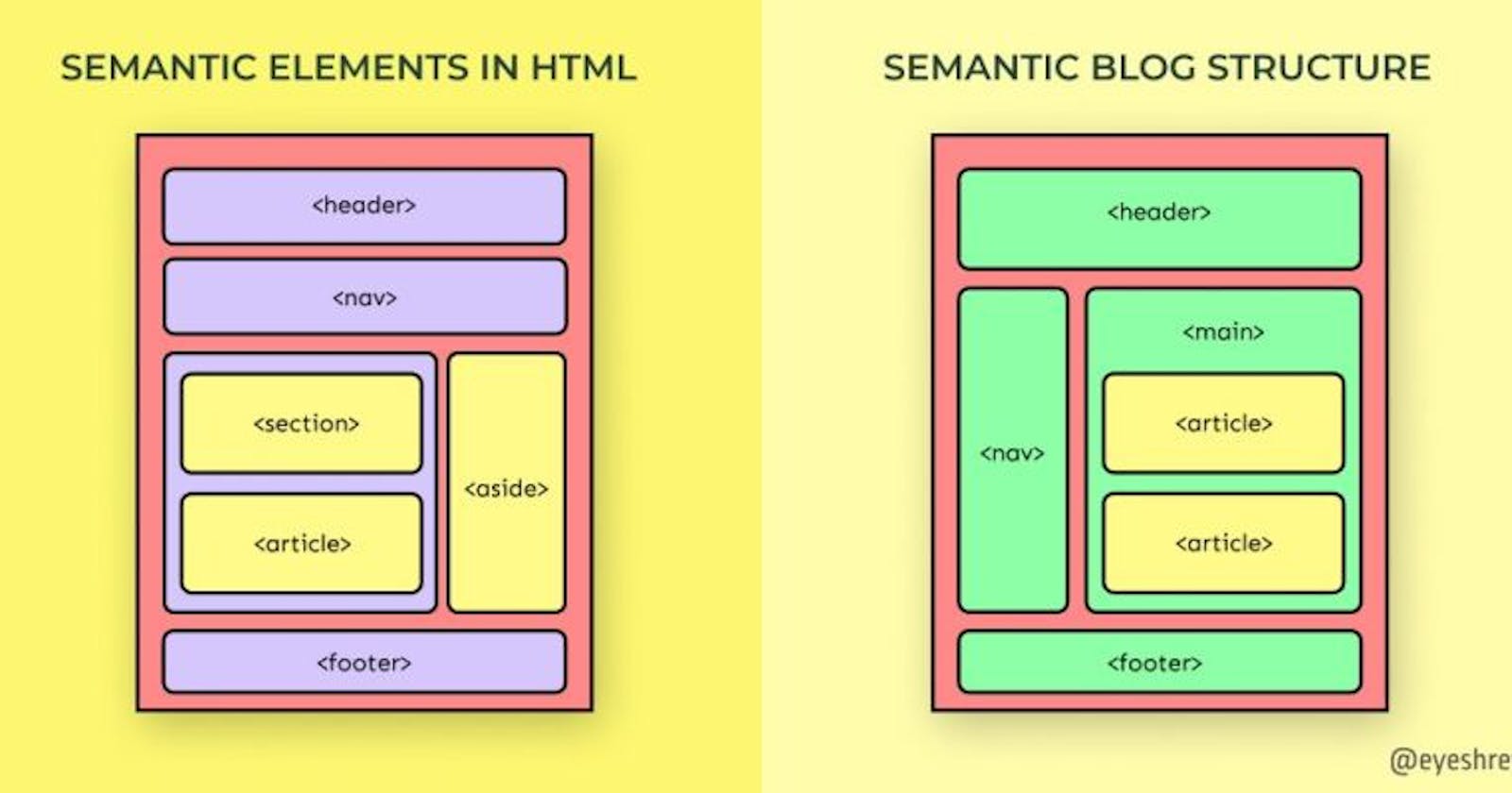 Section element. Html5 структура. Html semantic elements. Семантические Теги в html. Семантическая разметка html.
