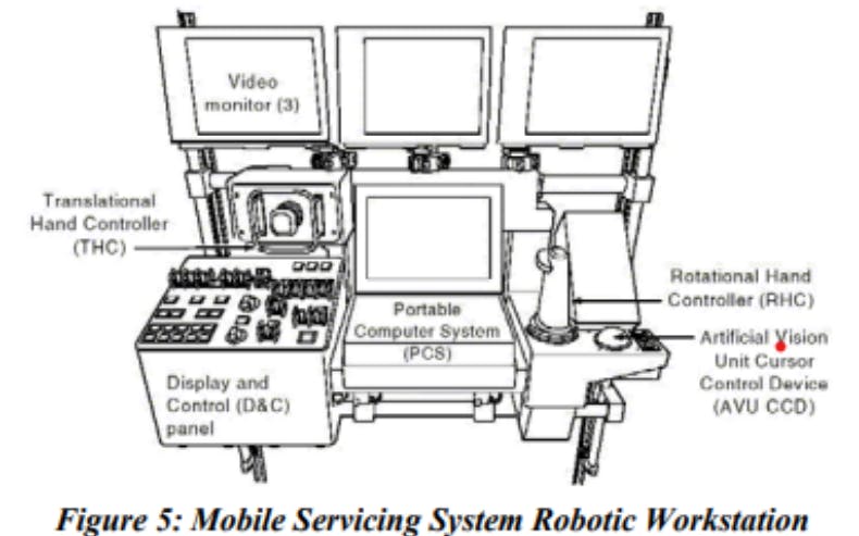 Mobile Servicing System