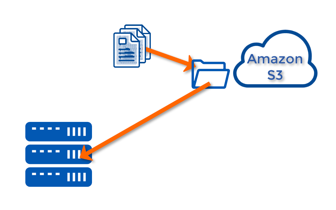 Folder In S3 How Efficiently Download Folders with Folder Structure from Amazon S3 ...