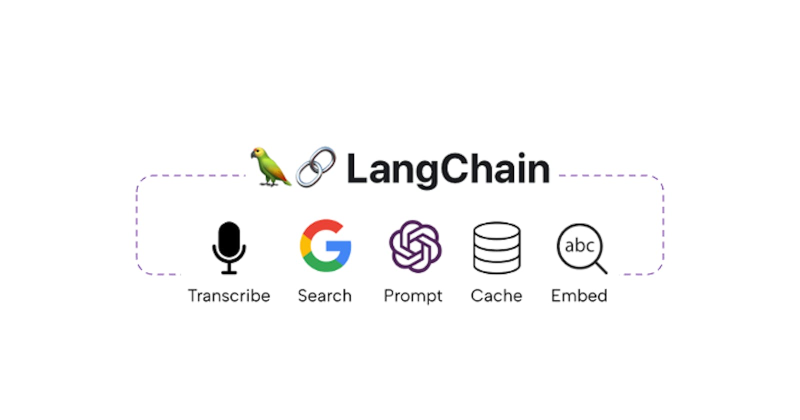 What is LangChain and why should you care?