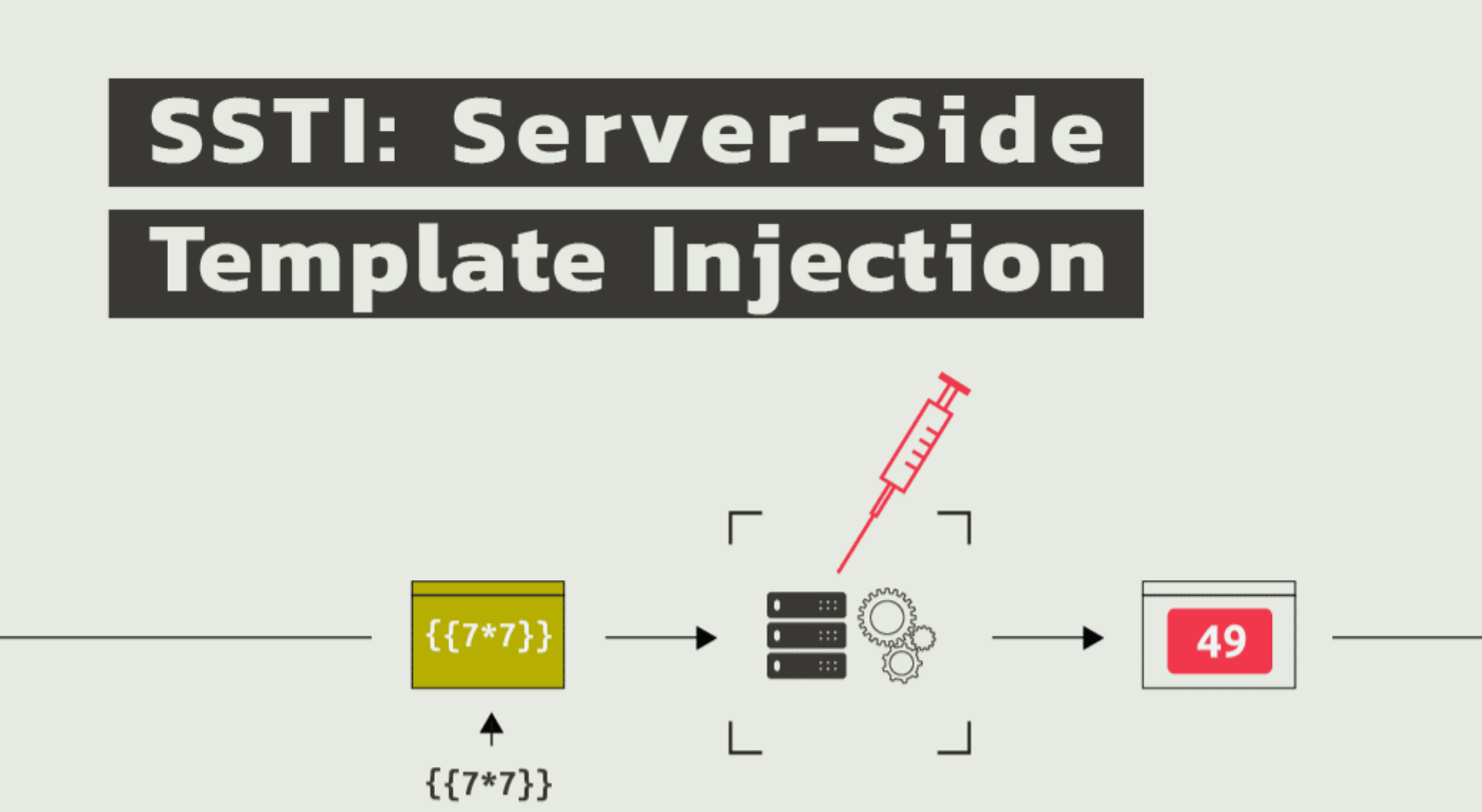 SSTI Vulnerability