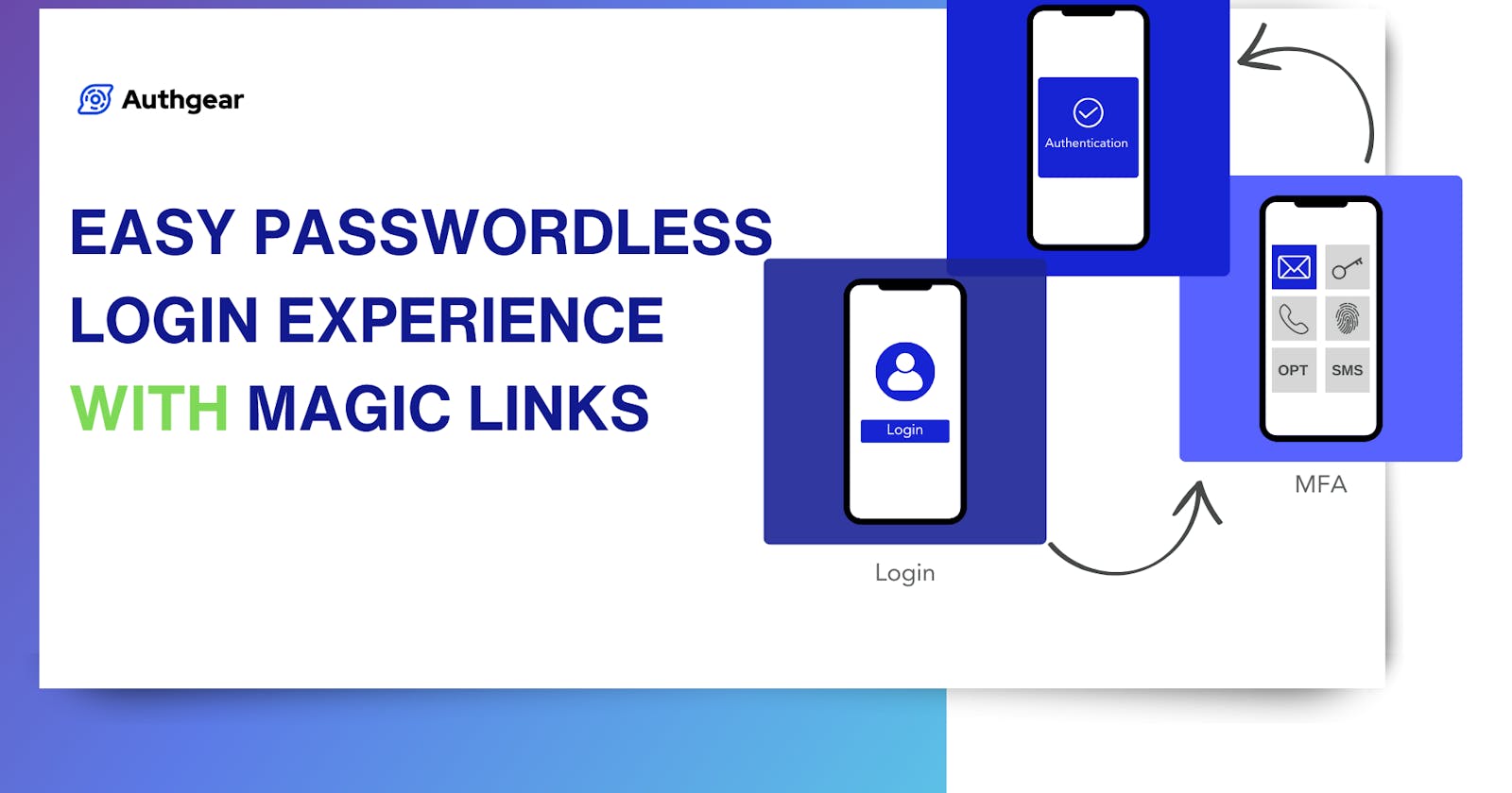 Easy Passwordless Login Experience with Magic Links and Authgear