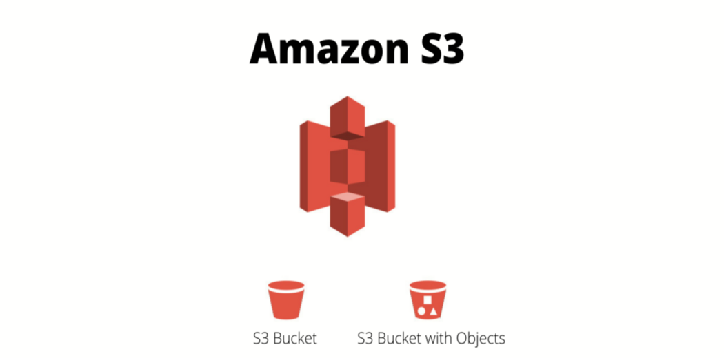 Creating an Amazon S3 Bucket for storing media and static files for your website
