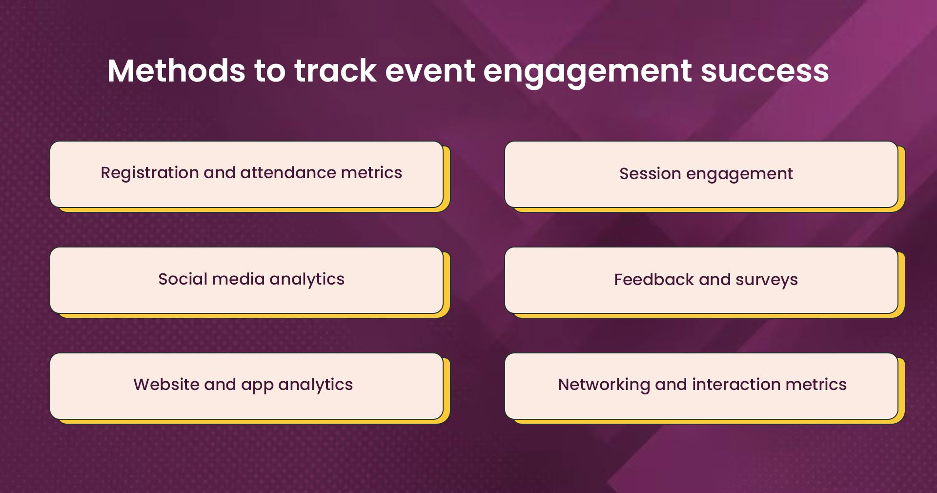 Measuring and analyzing event engagement