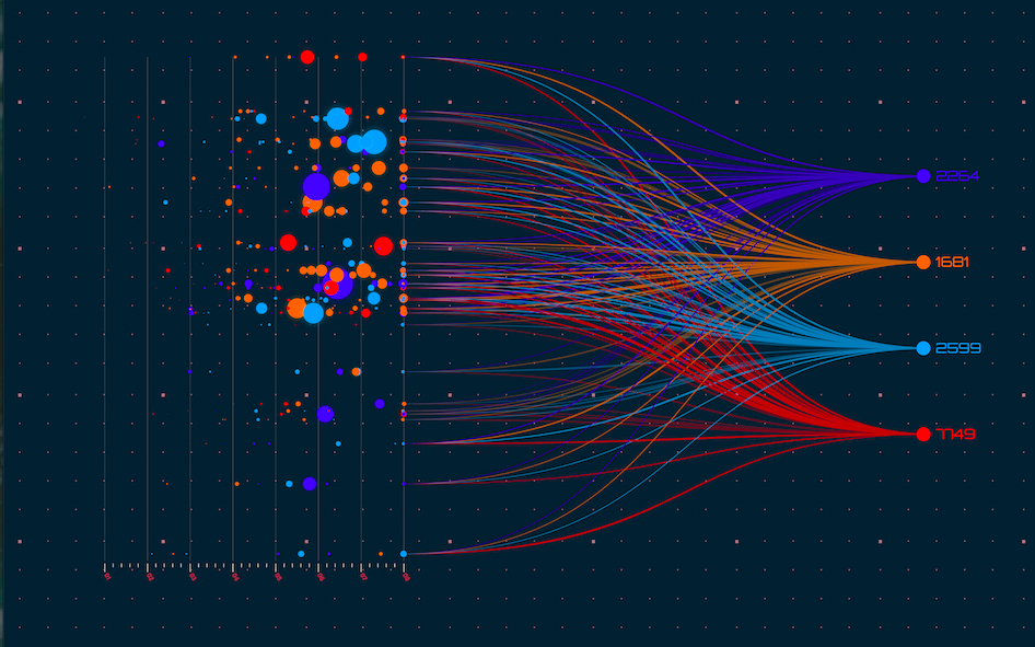 Data Visualization Hacks with Matplotlib: Unleashing the Power of Python's Plotting Library