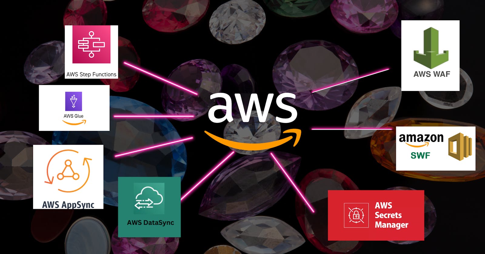 The AWS Marvels: 7 Lesser-Known Services That Will Blow Your Mind