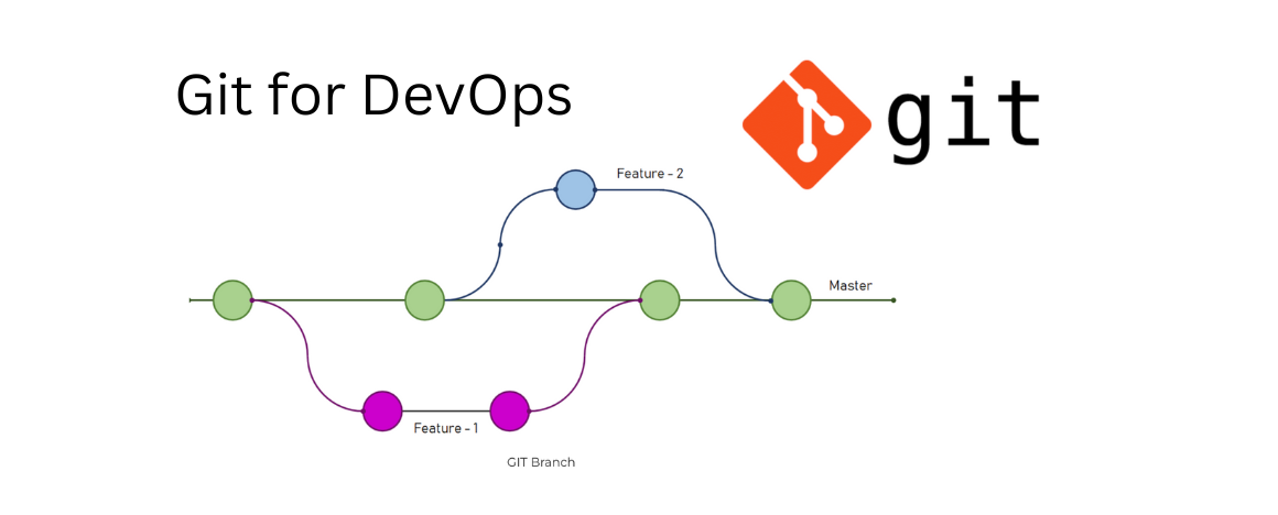 Advance Git & GitHub