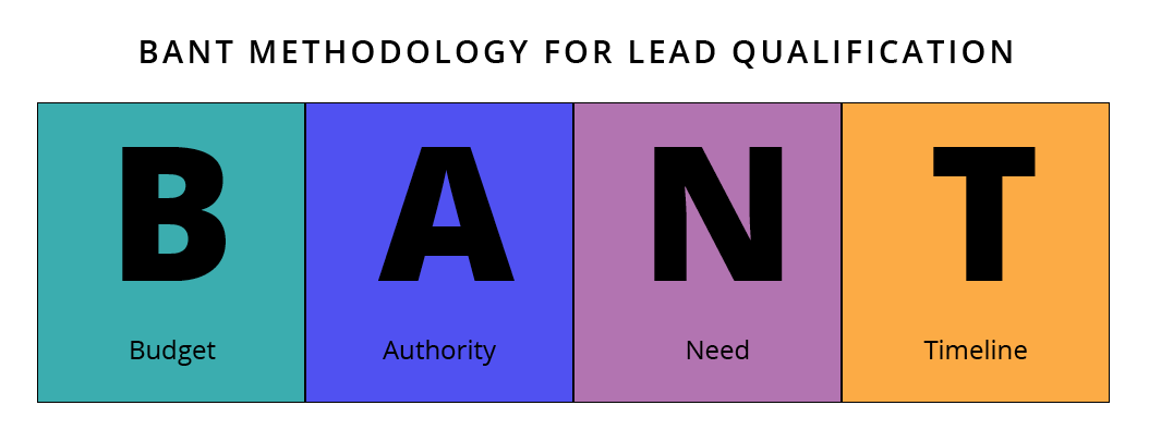 Sales Glossary Terms You Should Know