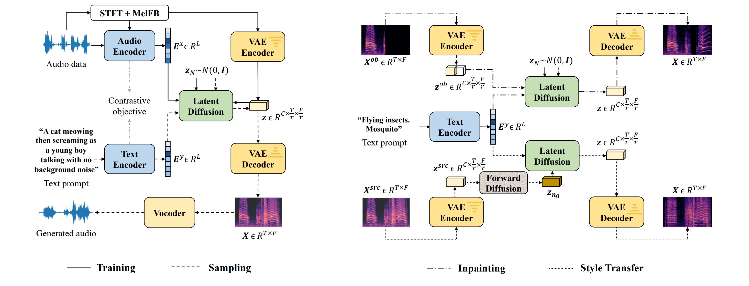 A builder's guide to synthesizing sound effects, music, and dialog with AudioLDM