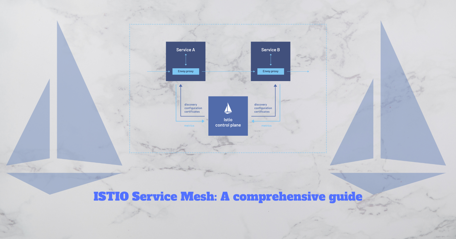 Understanding Istio Service Mesh: A Comprehensive Guide