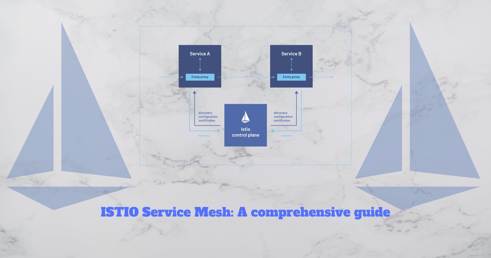 Understanding Istio Service Mesh: A Comprehensive Guide