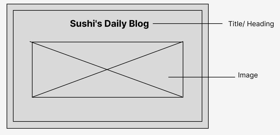 Image of HTML structure rendered for heading and image elements