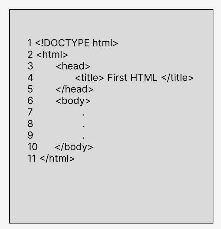 Simple HTML documentation code