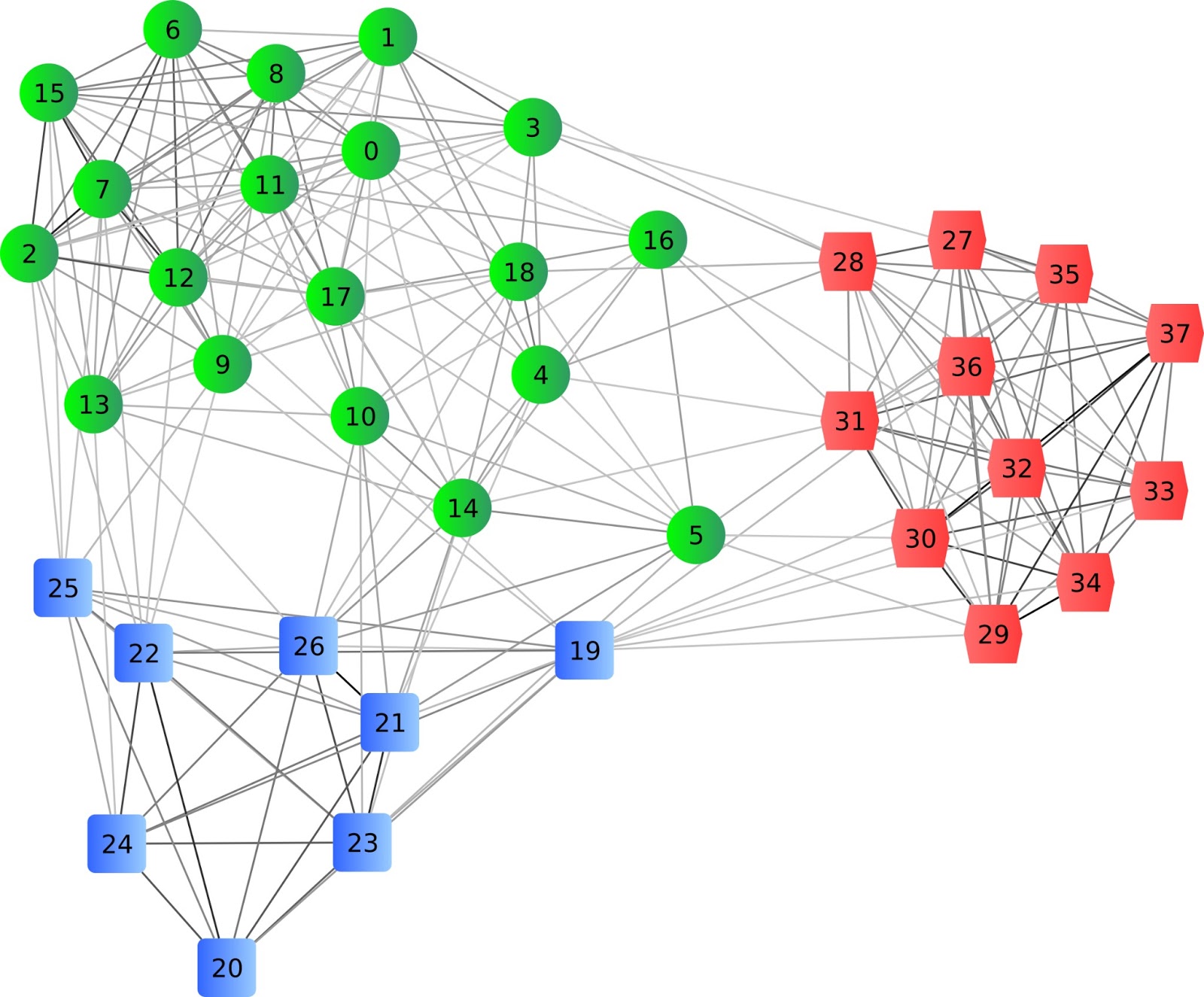 How Clustering Algorithm Works