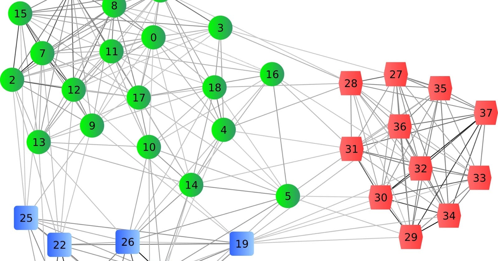 How Clustering Algorithm Works