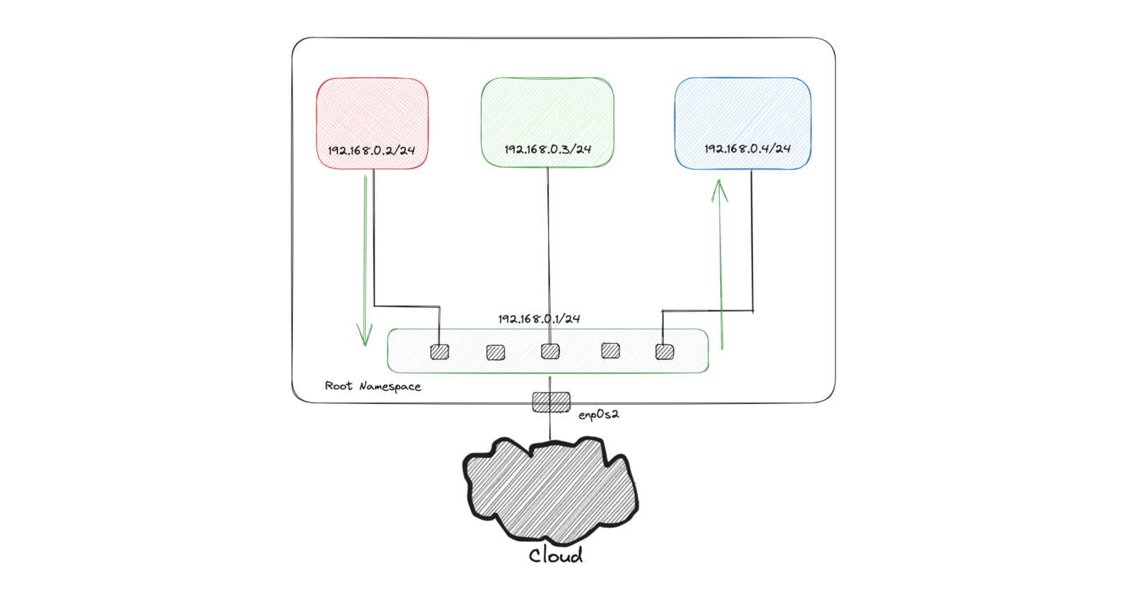 Unveiling the Mysteries of Network Management in Linux
