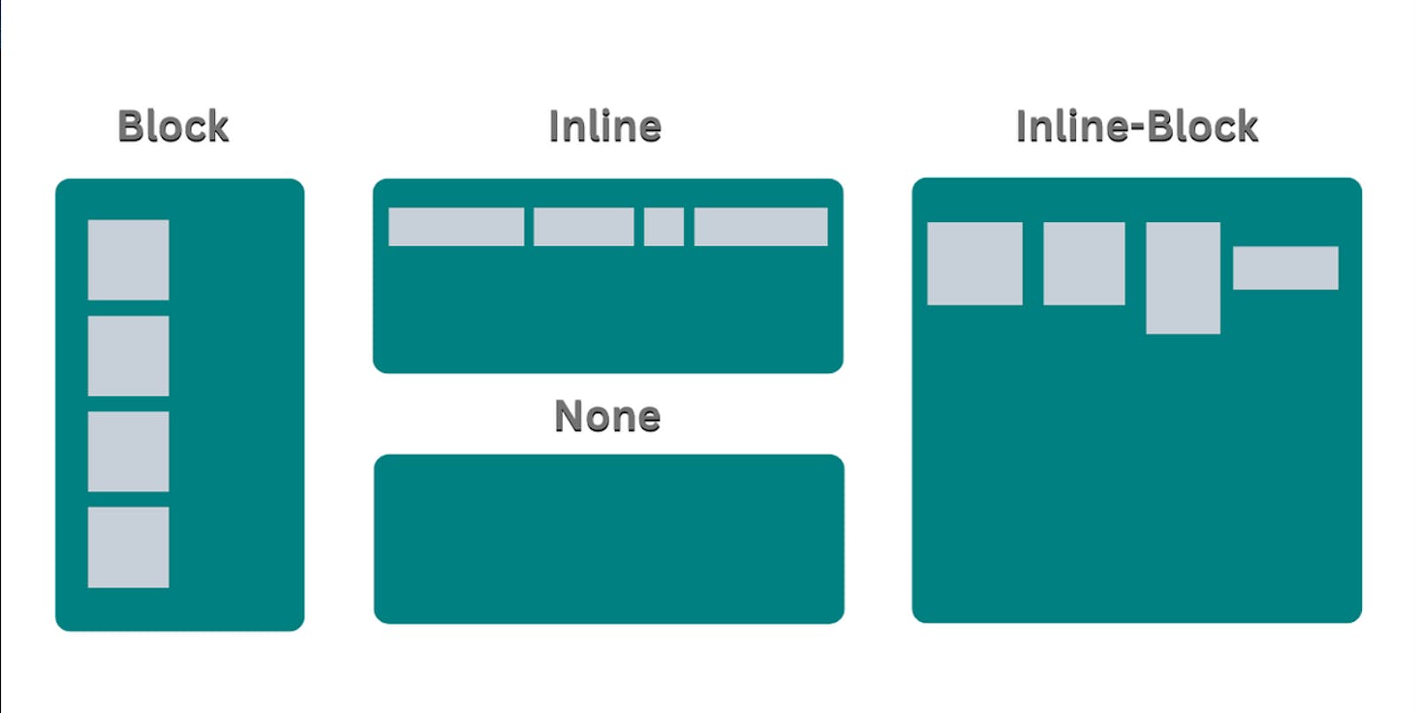 [CSS] Display Property - Block, Inline, Inline-block, None