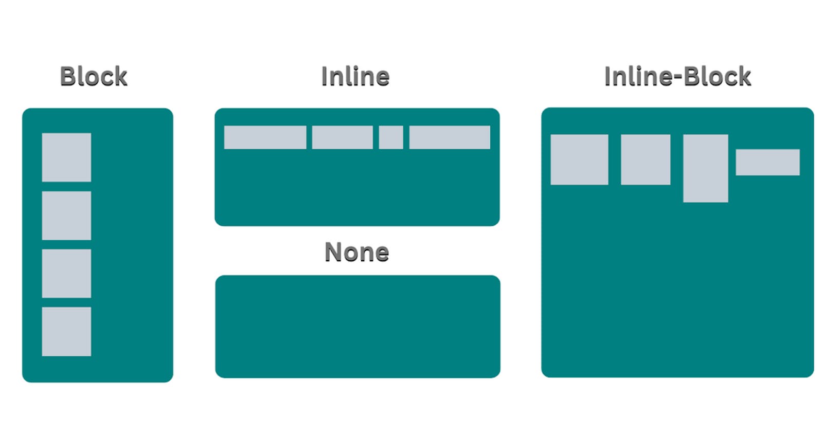 [CSS] Display Property - Block, Inline, Inline-block, None