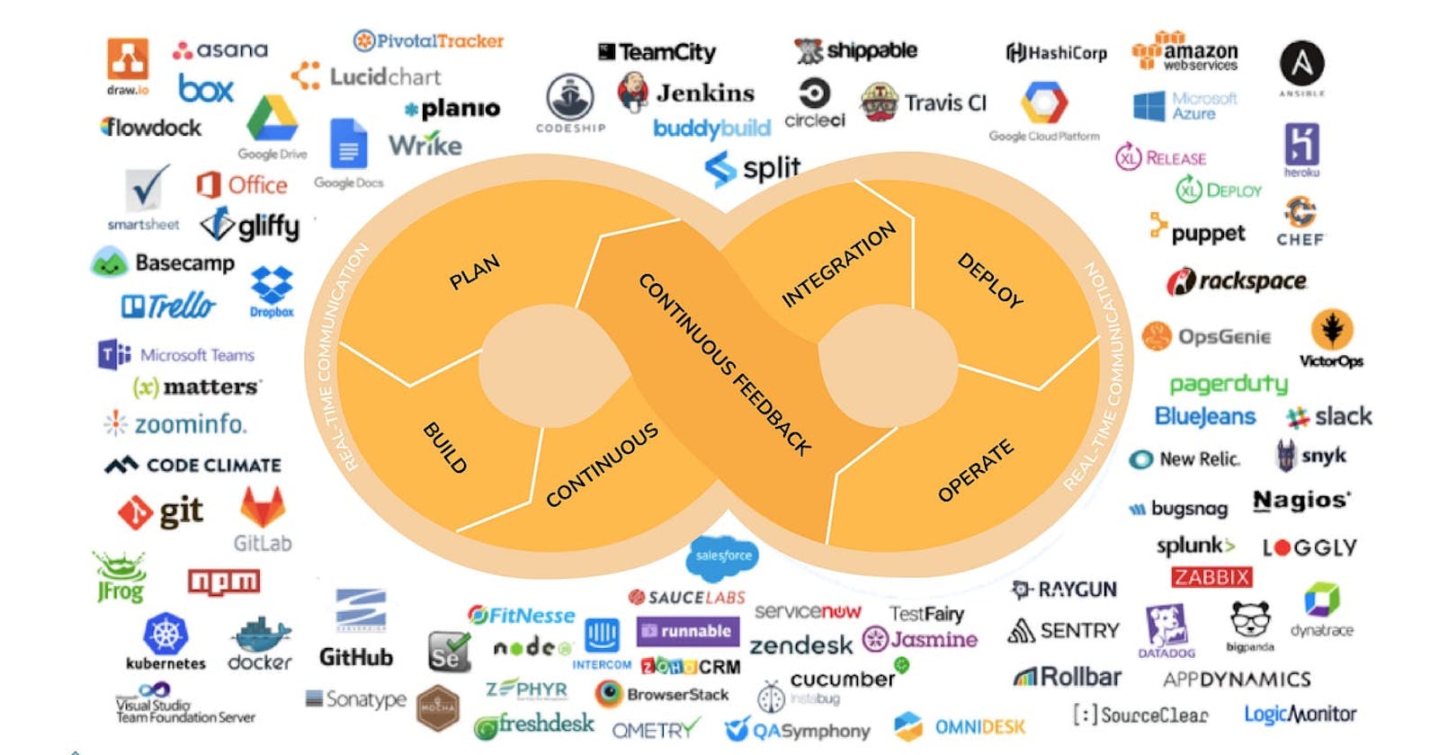 A Comprehensive Guide to DevOps Tools and Tech Stacks: Empowering Agile Software Development