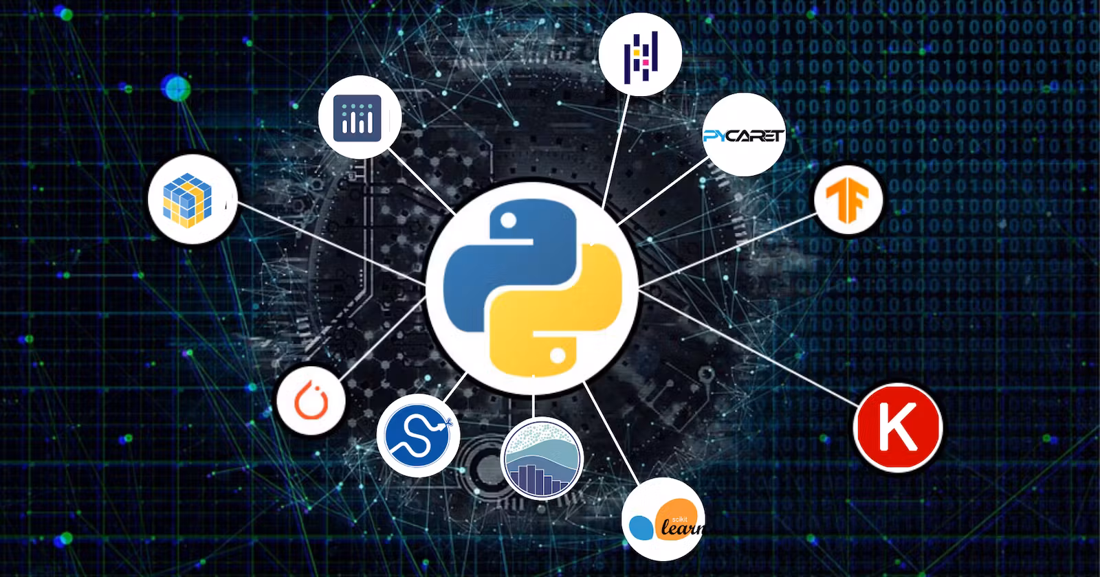 Python Libraries for DevOps