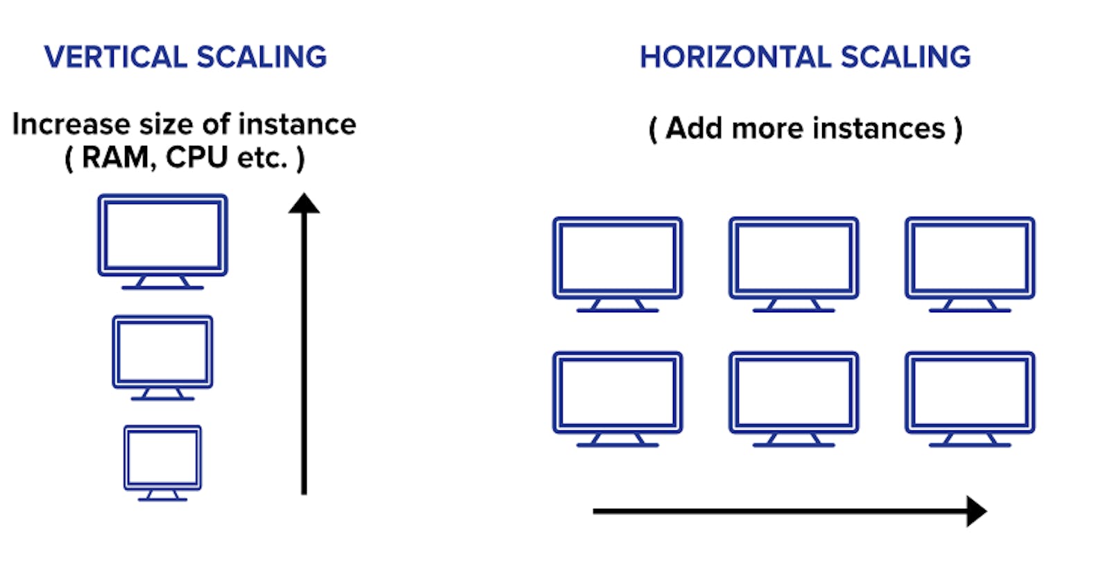 Embracing the Horizon: Scaling Your Backend Horizontally with Finesse!