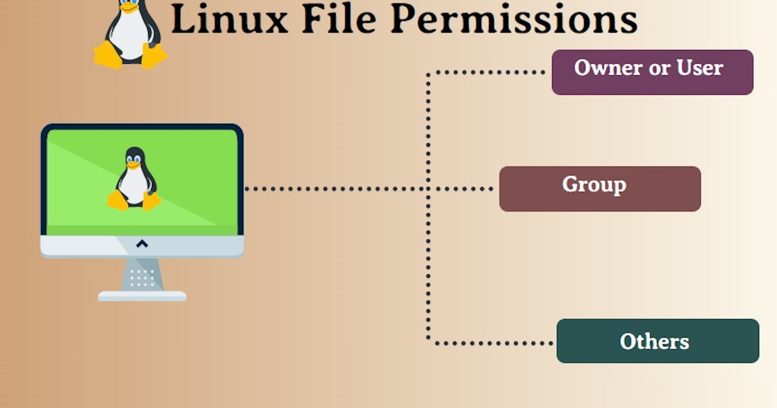 Linux: File and Directory Permissions Management
