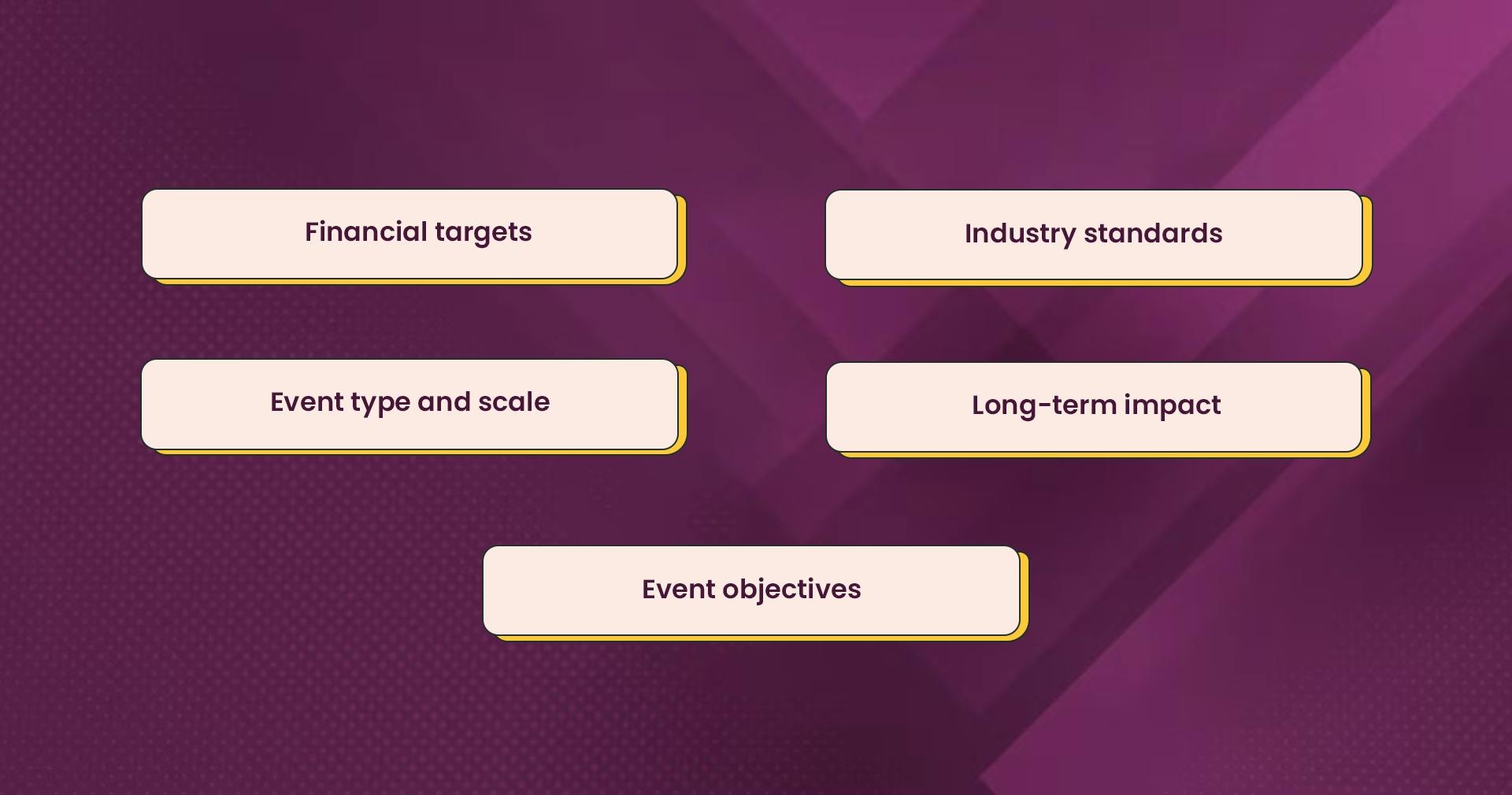 Key aspects to consider when assessing event ROI 