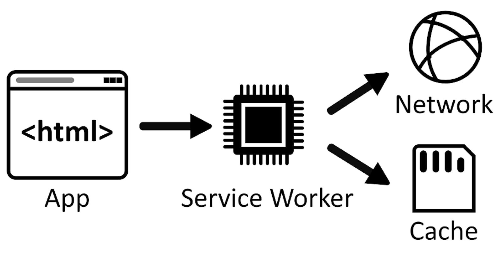 Overcoming Axios Limitations in Service Workers