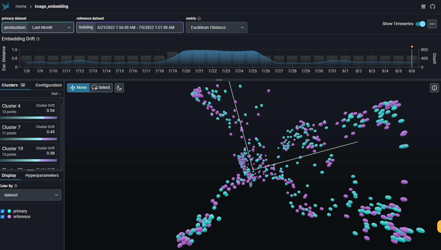 Phoenix: A Powerful Tool for MLOps Insights and Model Observability