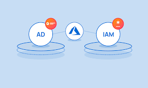 Understanding the Difference between RBAC Roles and Azure AD Roles