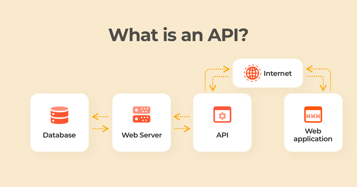 Understanding the Distinction between Endpoints and APIs in Web Development