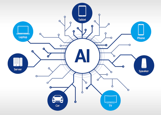 Intelligence Technologies