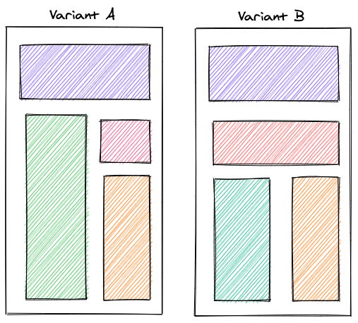 Visual representation of two different variants of an A/B tests