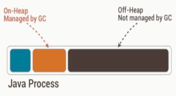 Containerized JVM OOMKilled problem