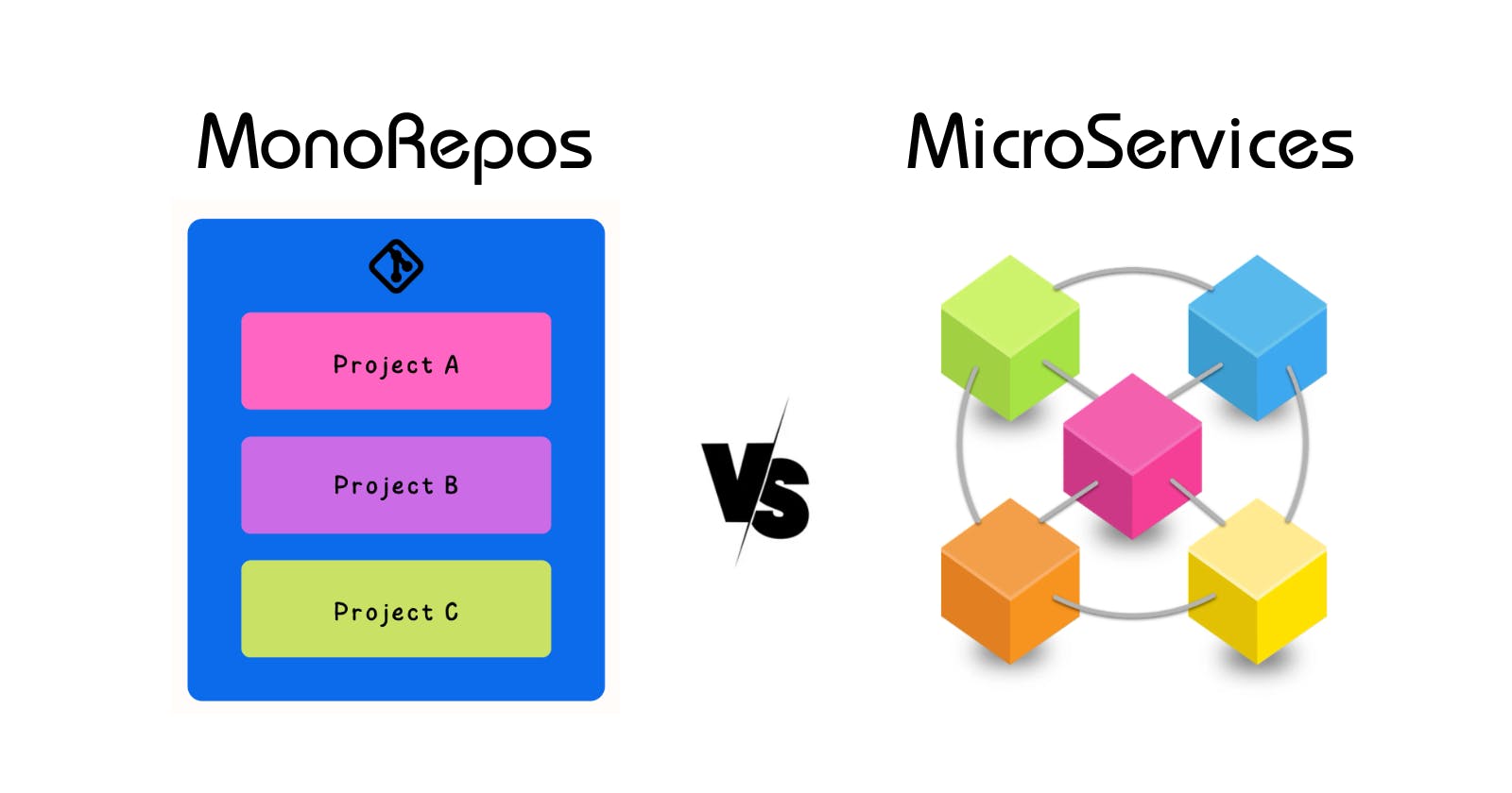 Monorepo vs. Microservices: Unraveling the Performance and Scalability Dilemma