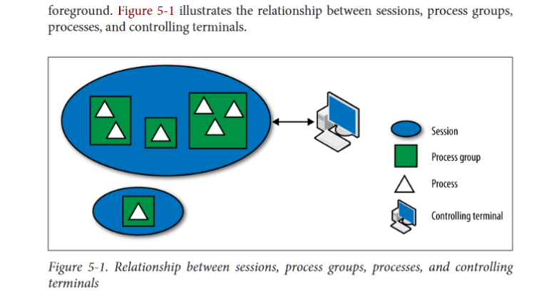 daemons create their own sessions