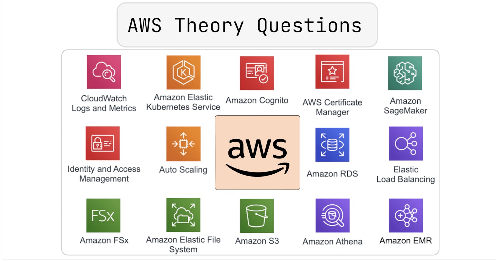 Day 49: Theory Question on AWS