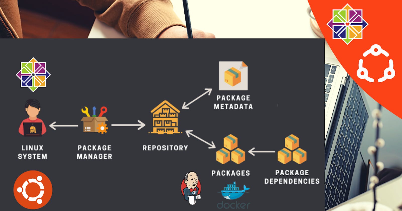 Package manager and systemctl