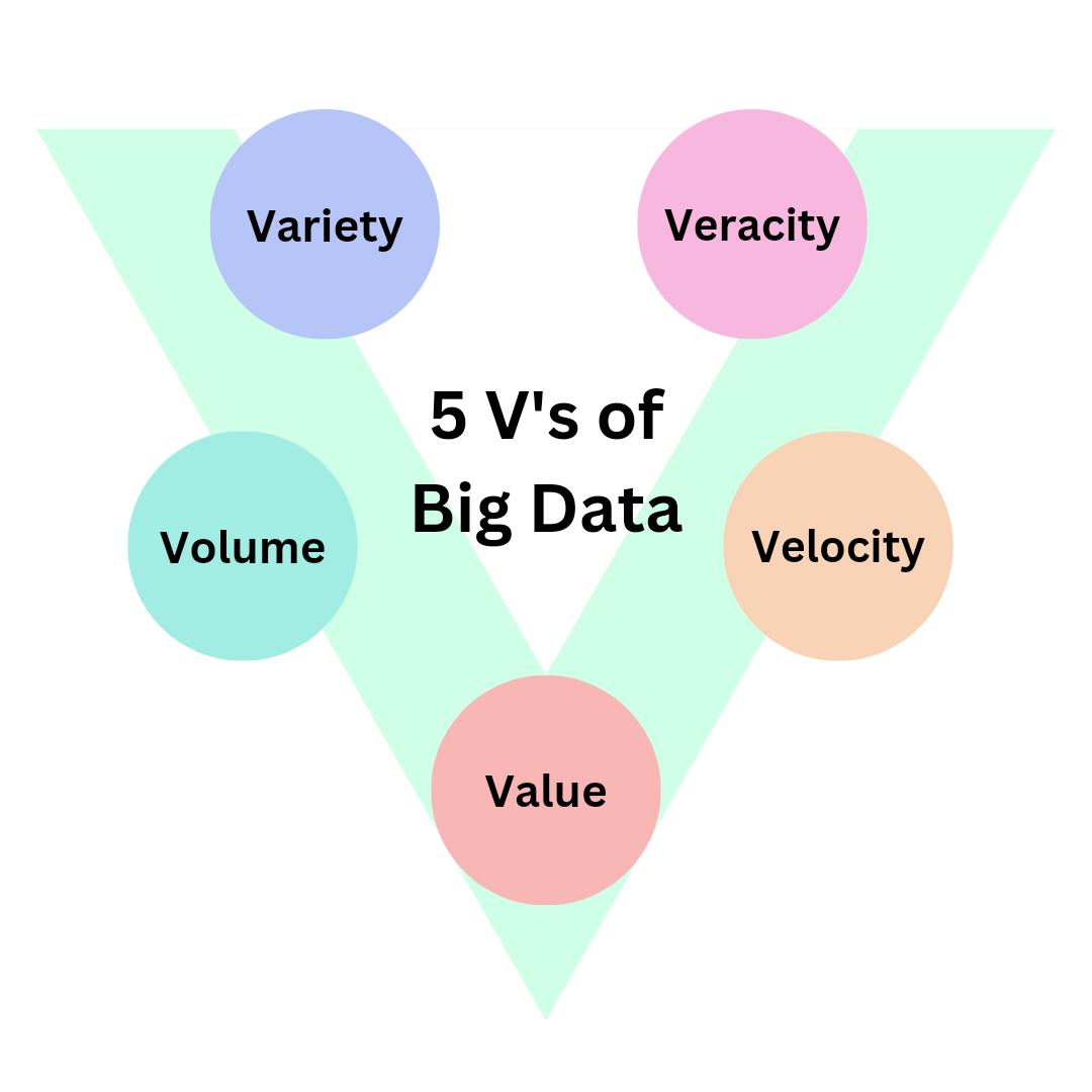 5 V's of Big data