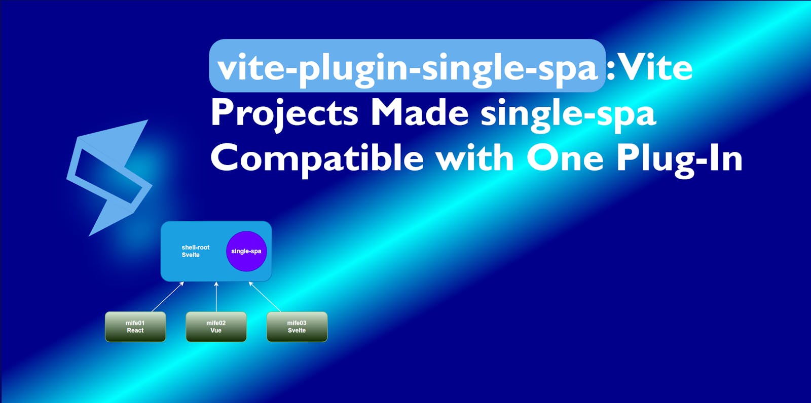 vite-plugin-single-spa:  Vite Projects Made single-spa Compatible with One Plug-In