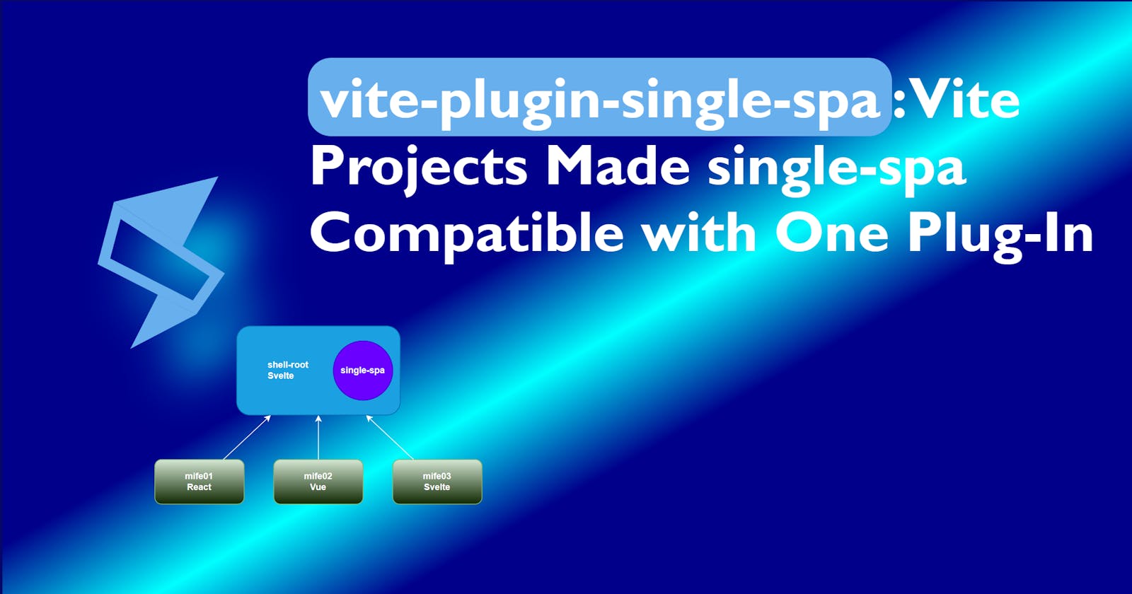 vite-plugin-single-spa:  Vite Projects Made single-spa Compatible with One Plug-In