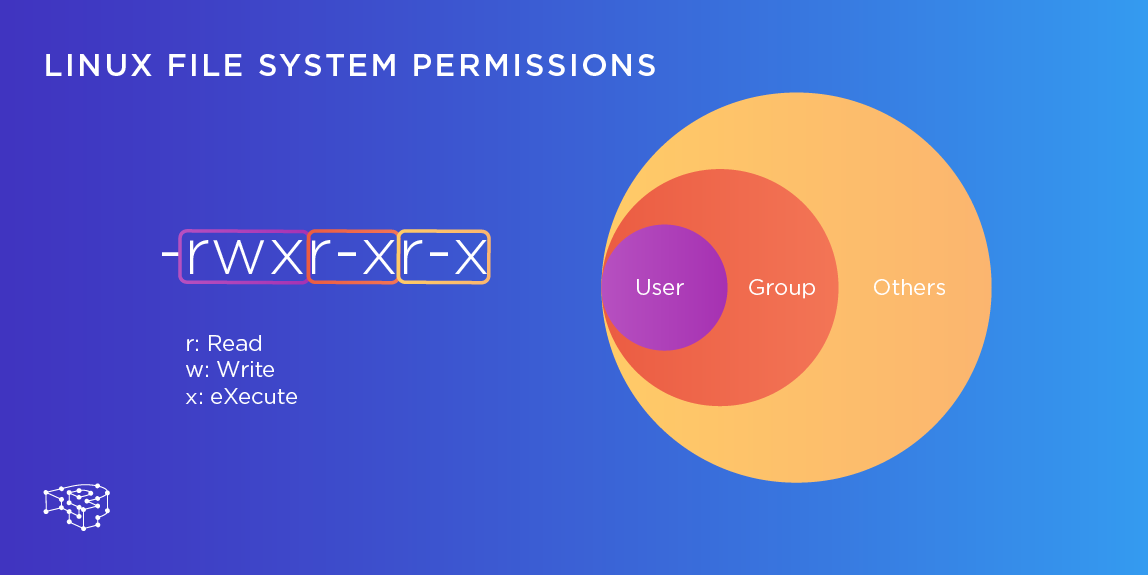 ๐ Exploring File Permissions and ACLs in Linux ๐ง