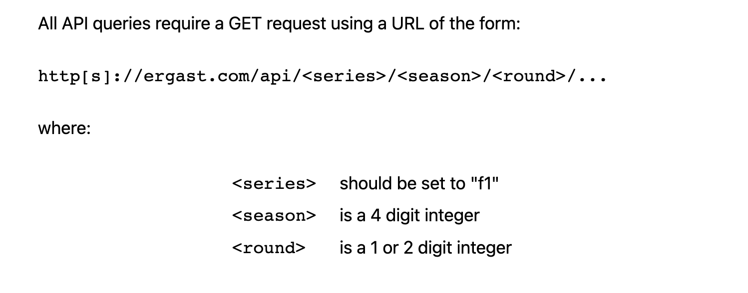 How to Make Sense of a New API