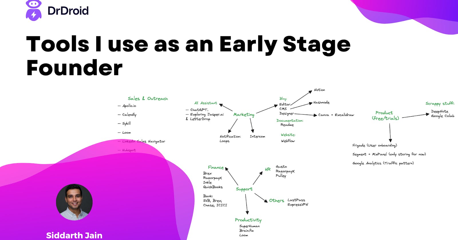 Tools I use as an early stage founder