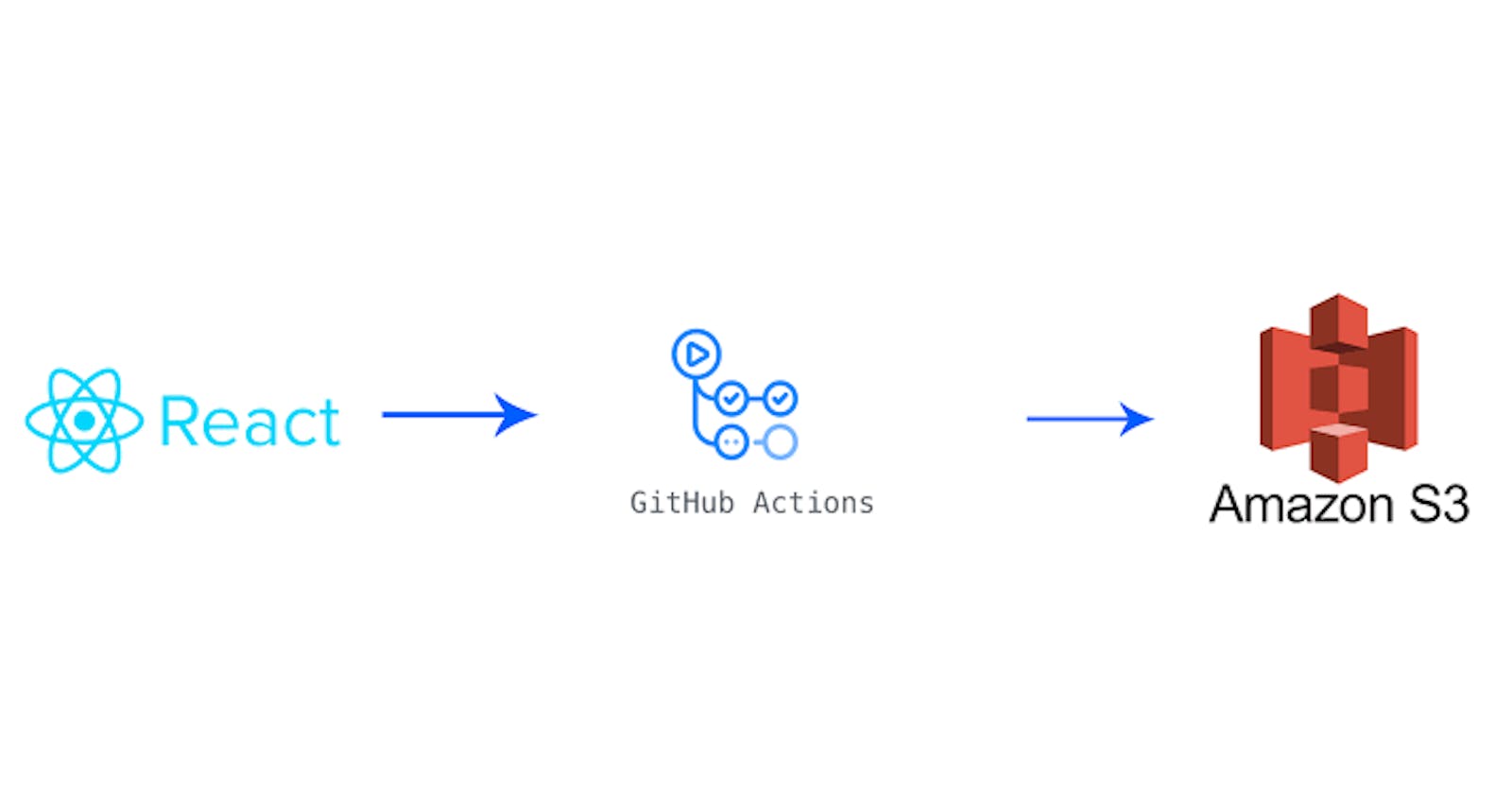 Building a GitHub Action Workflow to Transfer Data to S3 with Cron job Pipeline