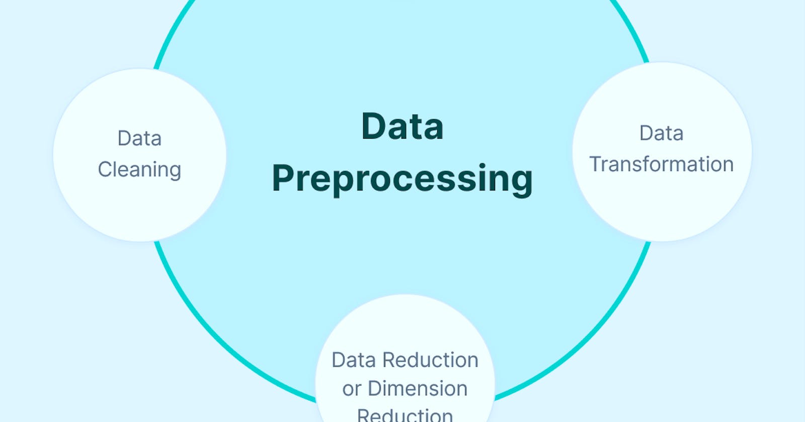 Data Preprocessing: Essential Role in Machine Learning