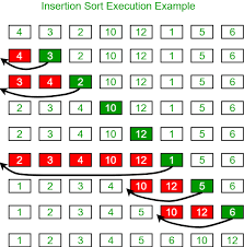 Implement Insertion Sort