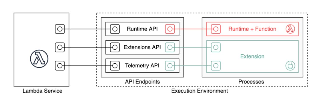 Image source: AWS Documentation