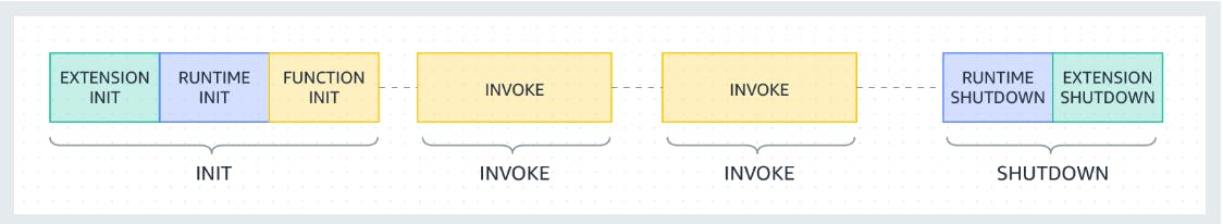 Image source: AWS Documentation